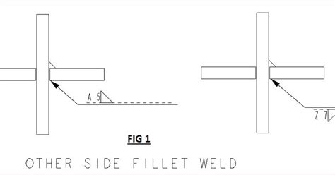 aws sheet metal welding|AWS welding log in.